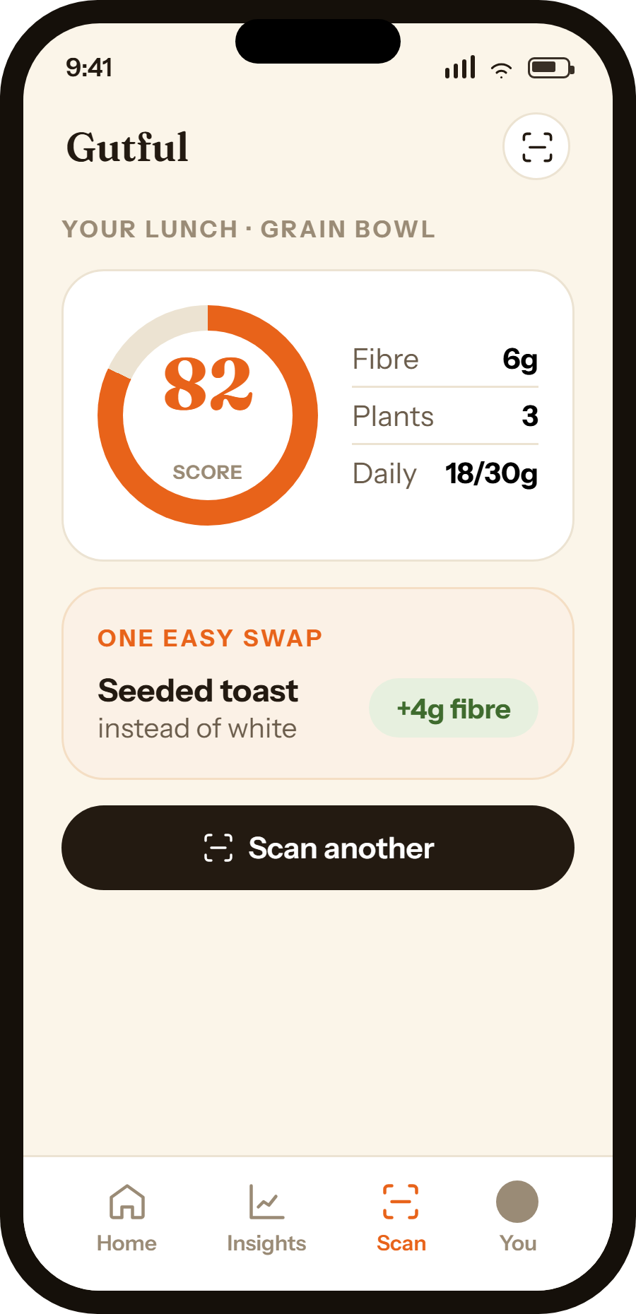 Gutful app